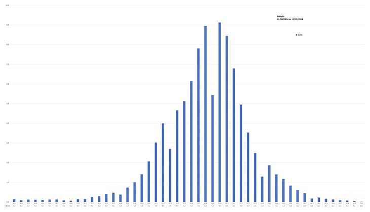 big-data for yachts